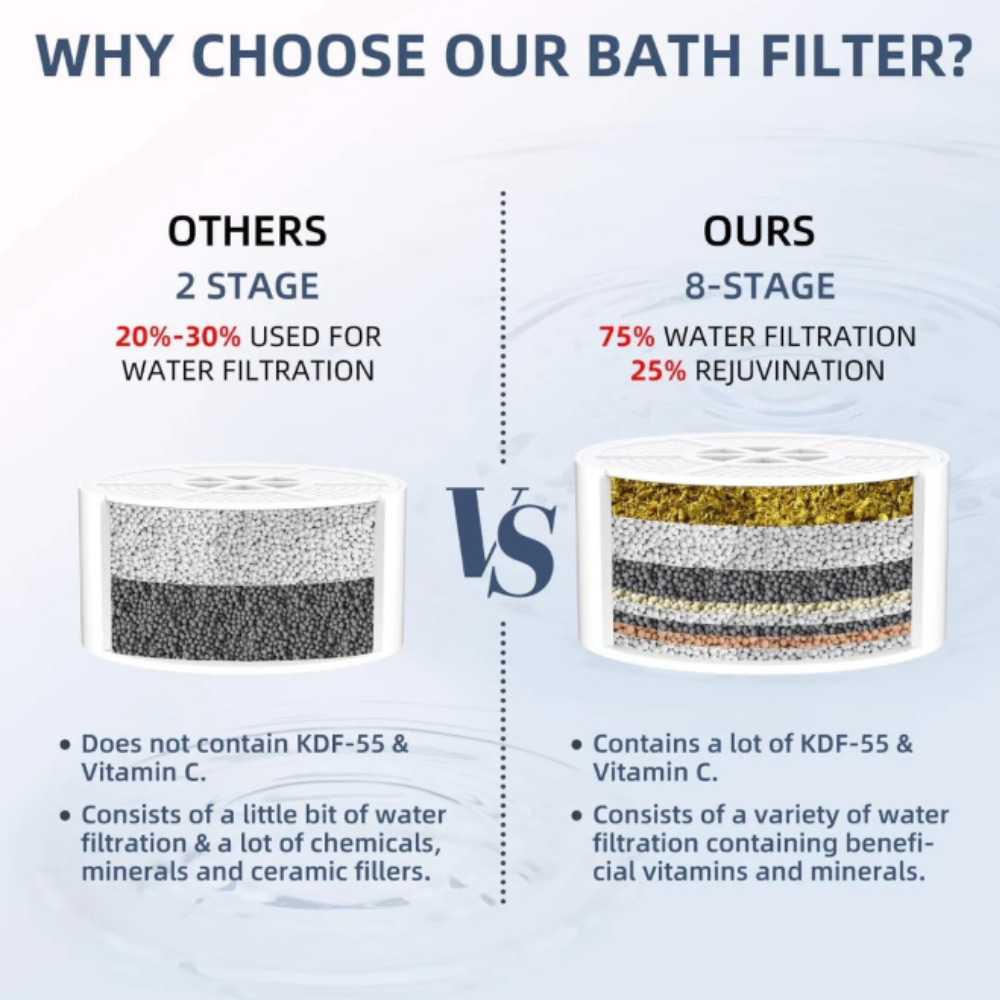 Skincare Bath Filter